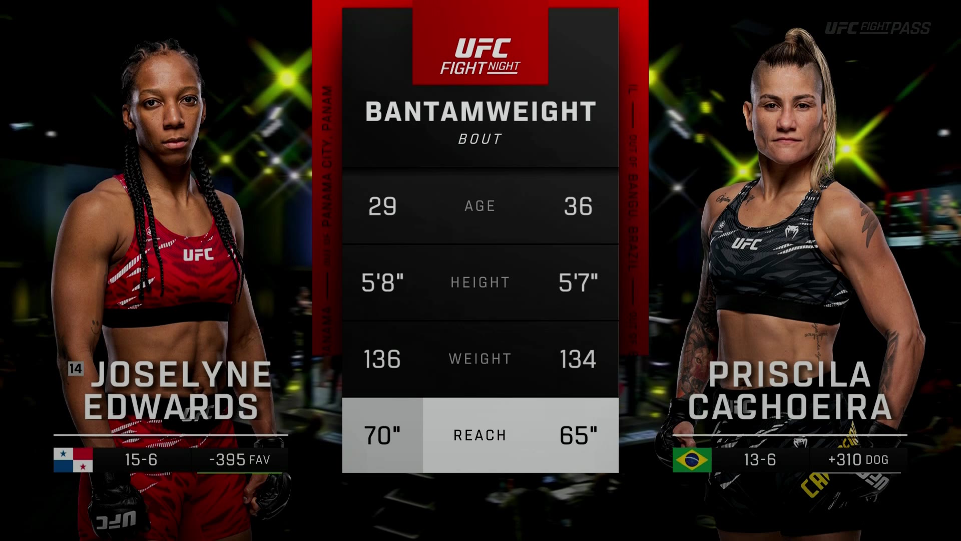 UFC Fight Night – Joselyne Edwards vs. Priscila Cachoeira
