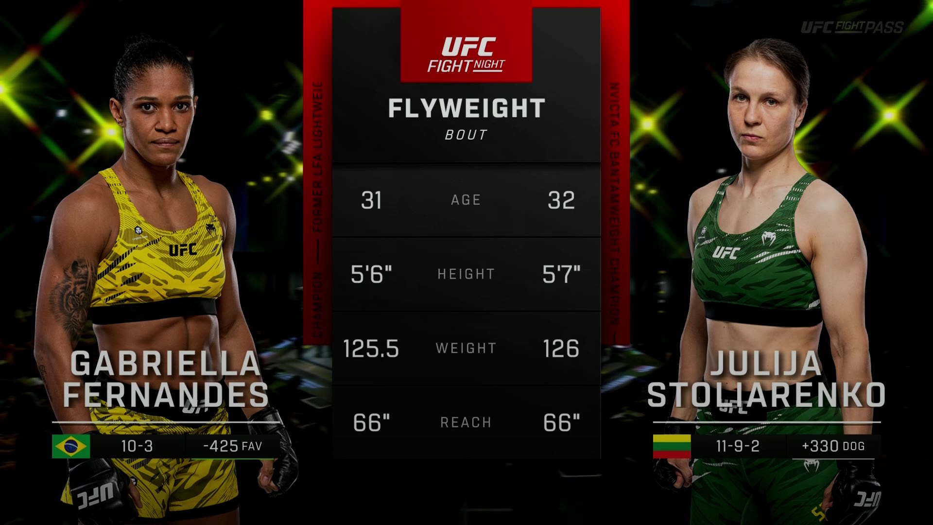 UFC Fight Night – Gabriella Fernandes vs. Julija Stoliarenko