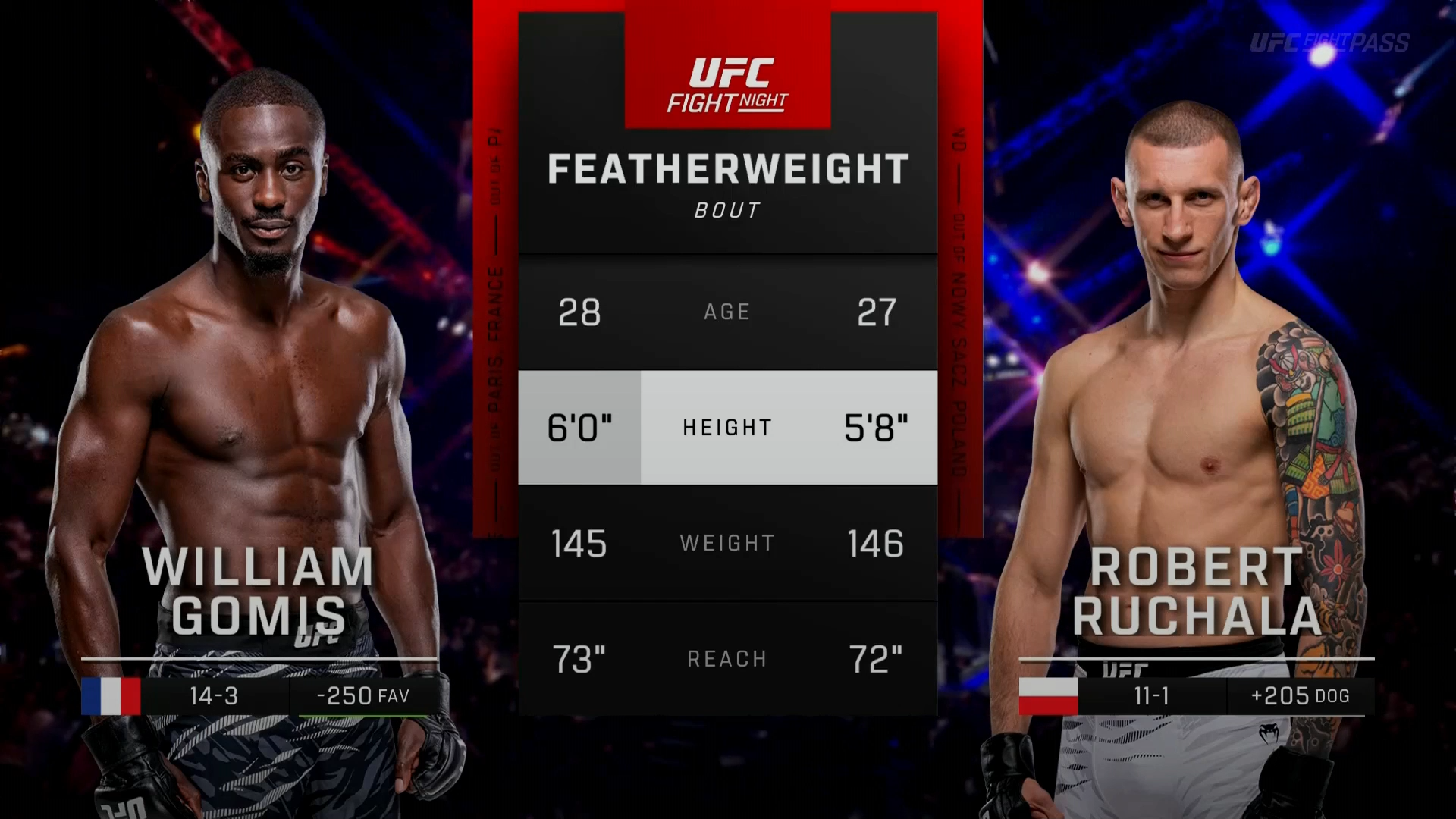 UFC Paris – William Gomis vs. Robert Ruchala