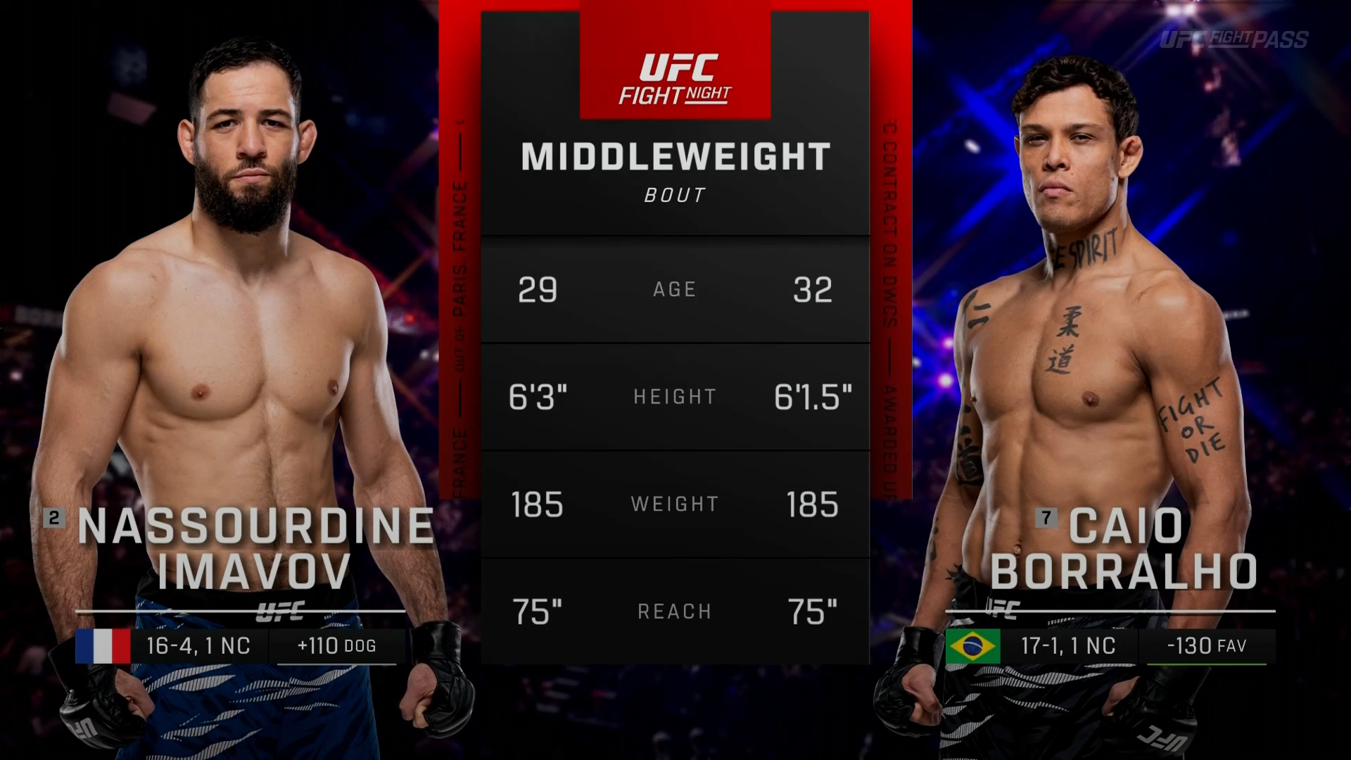 UFC Paris – Nassourdine Imavov vs. Caio Borralho