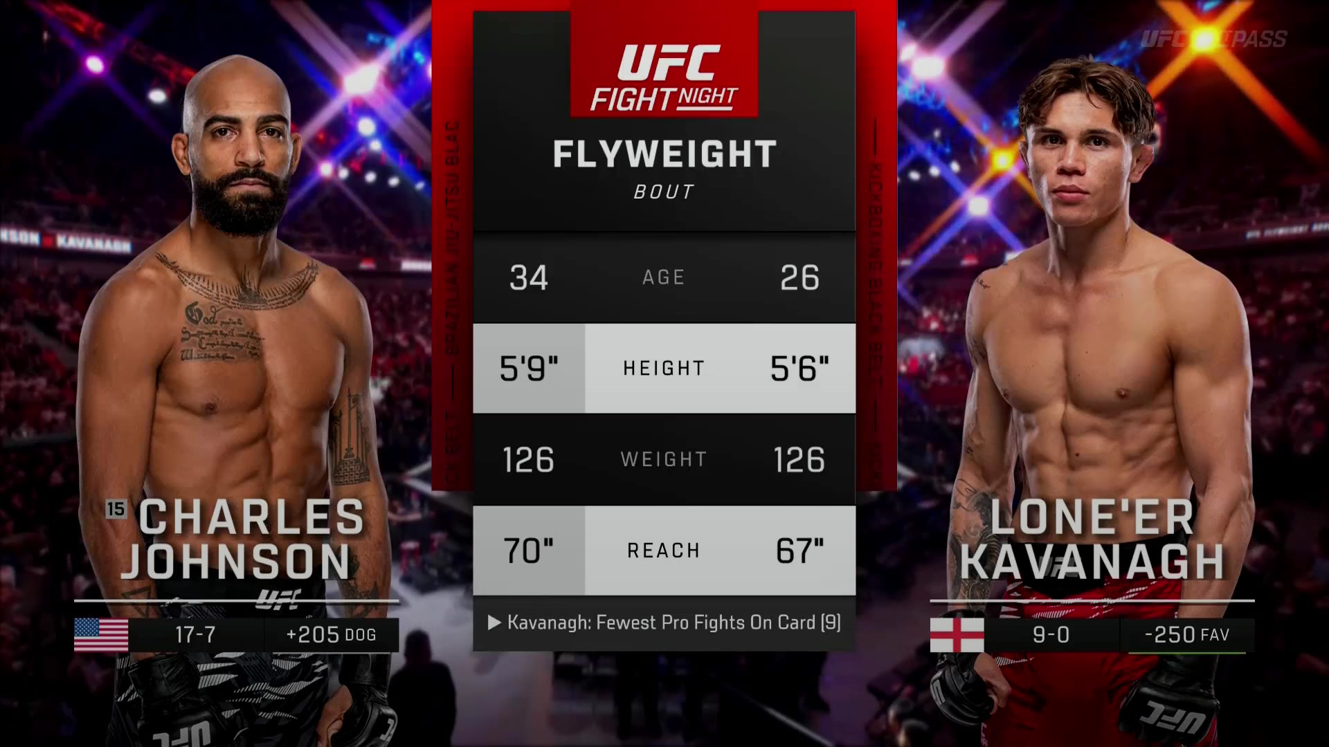 UFC Shanghai – Charles Johnson vs. Lone’er Kavanagh