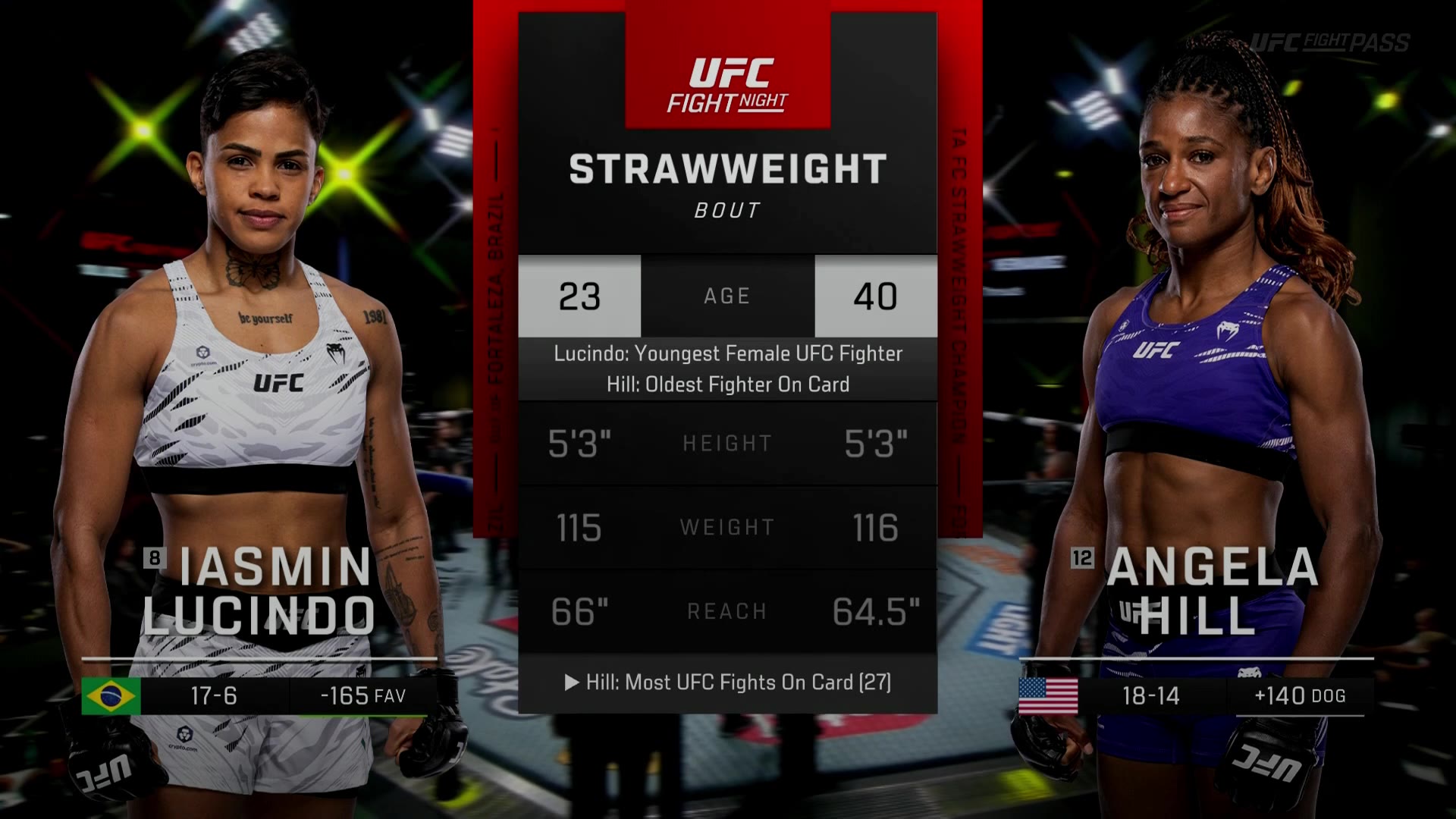 UFC Fight Night – Iasmin Lucindo vs. Angela Hill