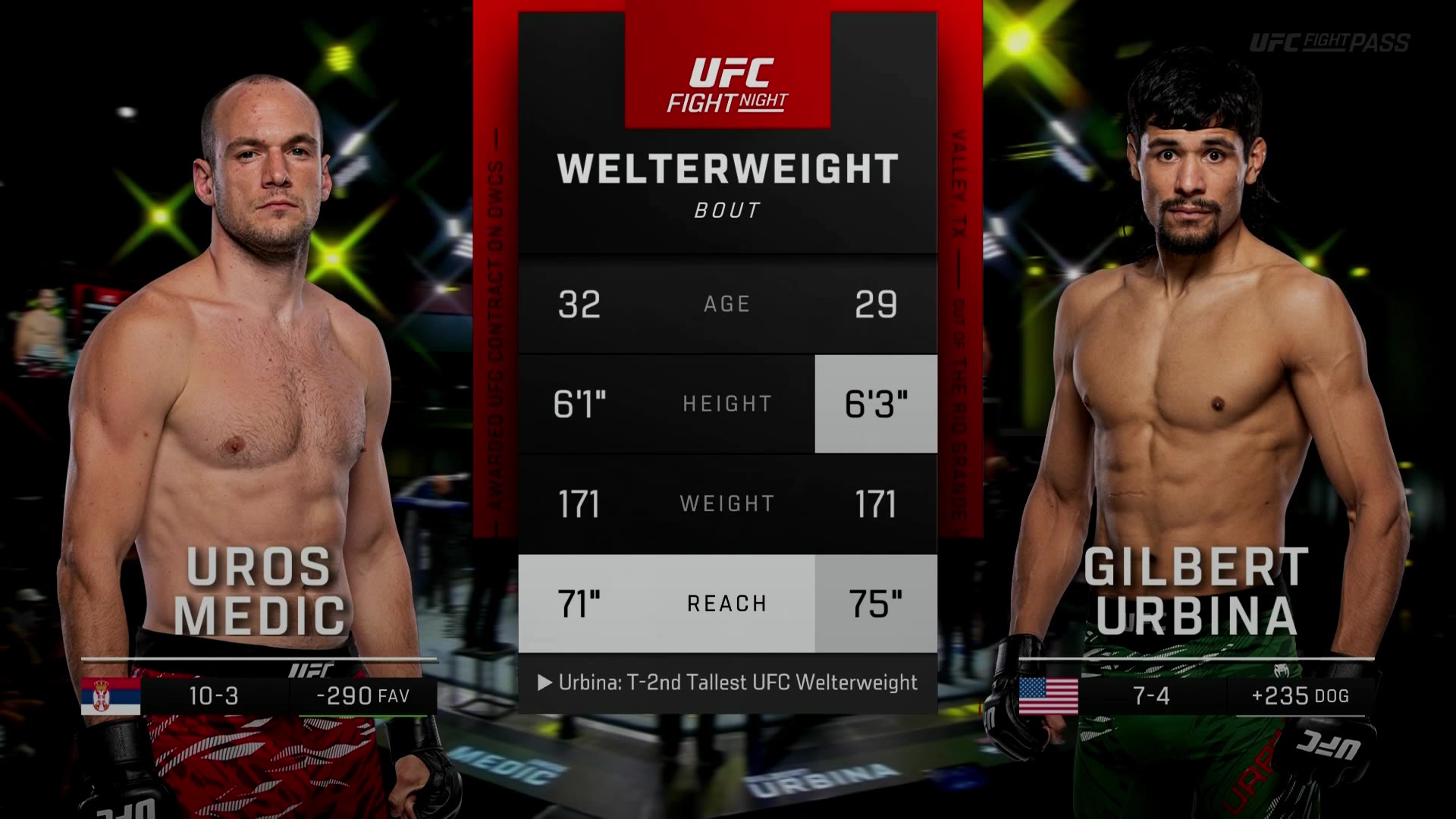 UFC Fight Night – Uros Medic vs. Gilbert Urbina