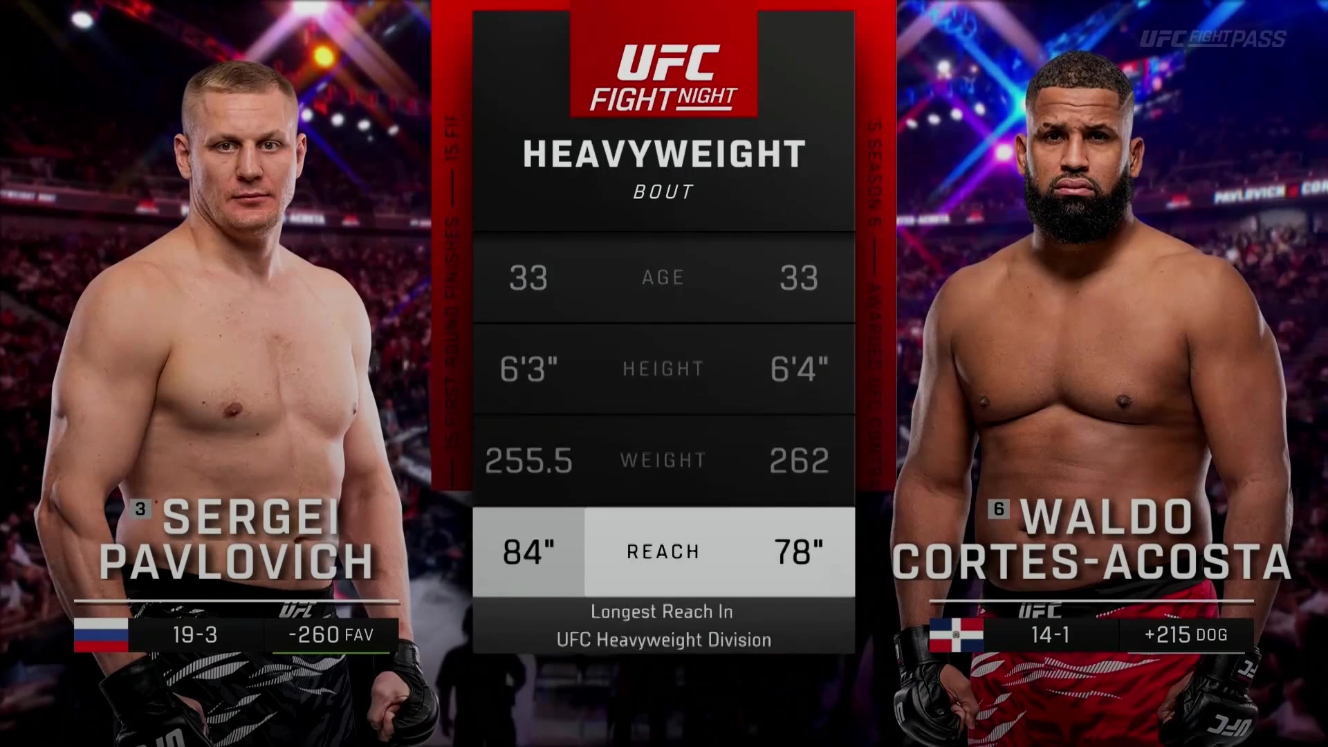 UFC Shanghai – Sergei Pavlovich vs. Waldo Cortes‑Acosta