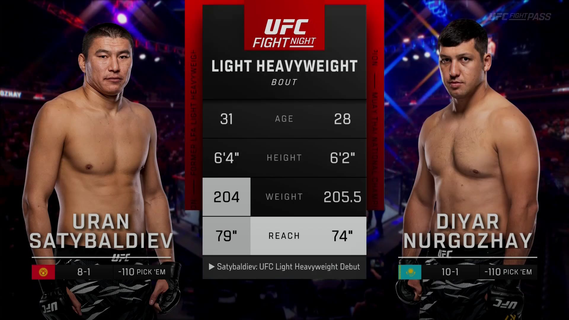 UFC Shanghai – Uran Satybaldiev vs. Diyar Nurgozhay