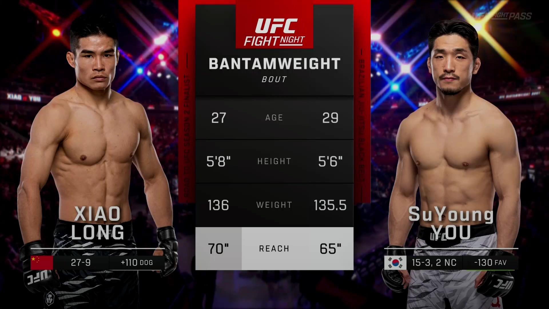 UFC Shanghai – You Su‑young vs. Xiao Long