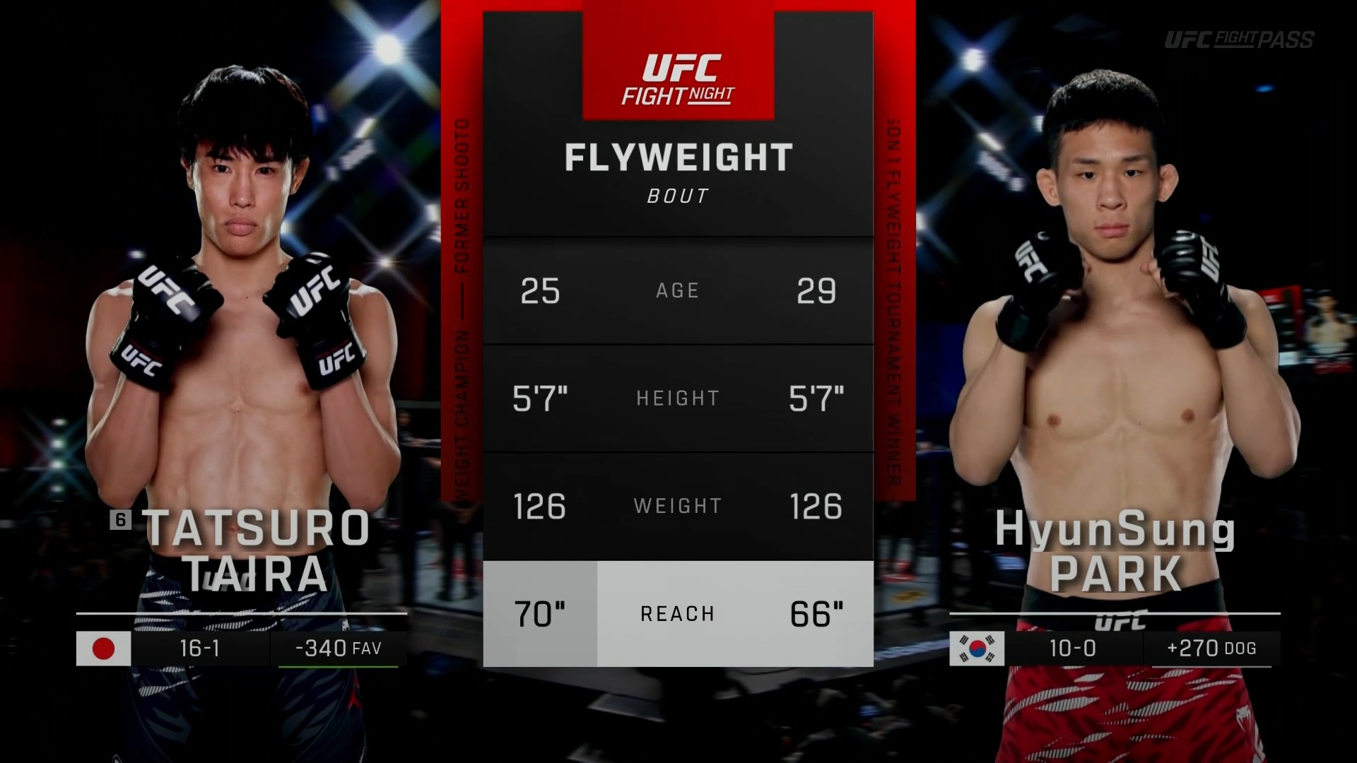 UFC Fight Night – Tatsuro Taira vs. HyunSung Park